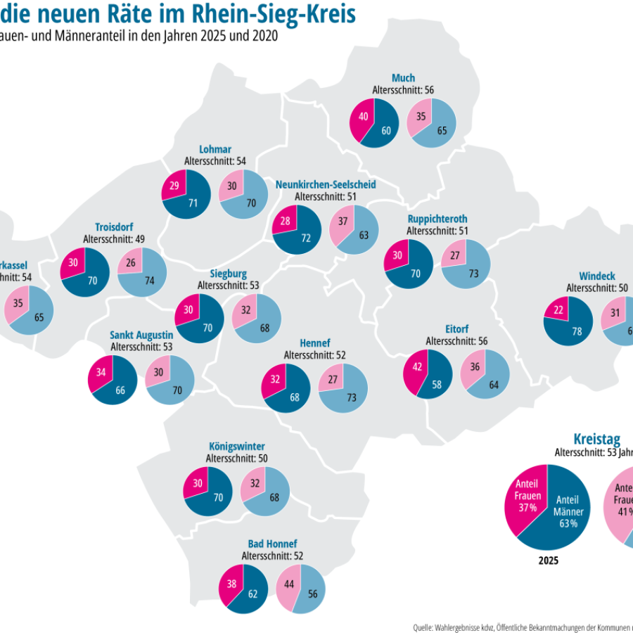 Tortengrafik für den Kölner Stadt-Anzeiger